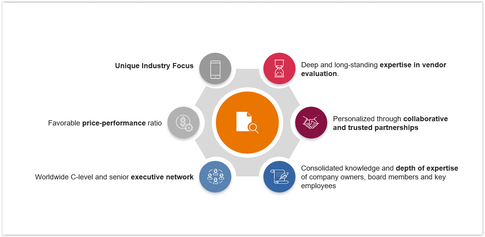 Telco Republic global network: industry focus, vendor evaluation expertise, trusted partnerships, consolidated knowledge, executive network, and price-performance ratio