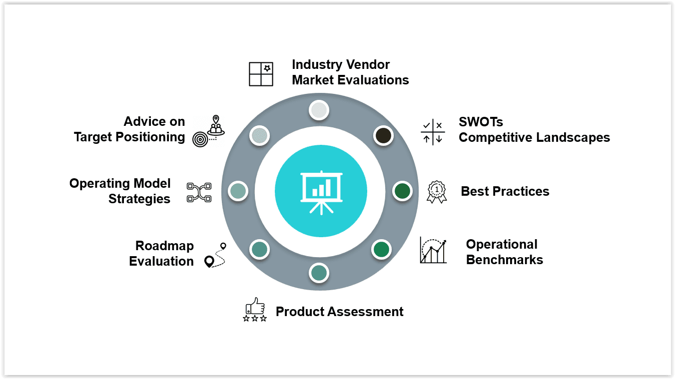 Competitive positioning diagram with vendor evaluation, SWOT, benchmarks, product assessment, roadmap evaluation, and target positioning capabilities.