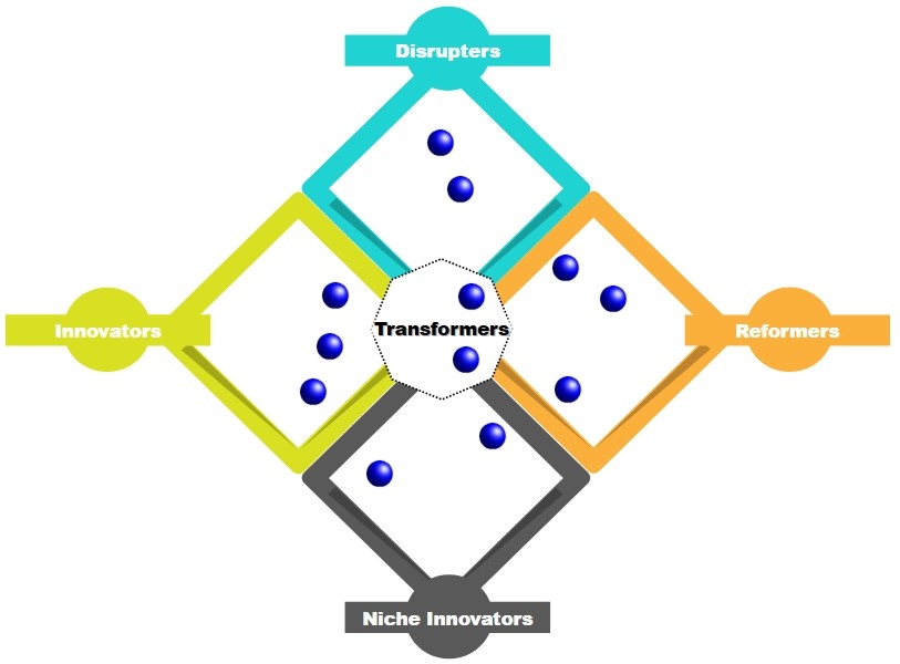 Disrupter Quintant Update